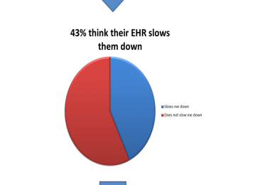 Why docs use EHRs